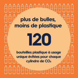 Sodastream DUO Machine à Soda | 2 Bouteilles + 2 Verre + Cylindre | Noire