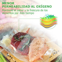 KitchenBoss Rouleau Sous Vide Alimentaire：Sac Sous Vide Alimentaire pour l'appareil de Mise Sous Vide, Film Sous Vide Alimentair